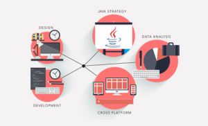 Java Game Development - Cheap Java Mobile Development Service